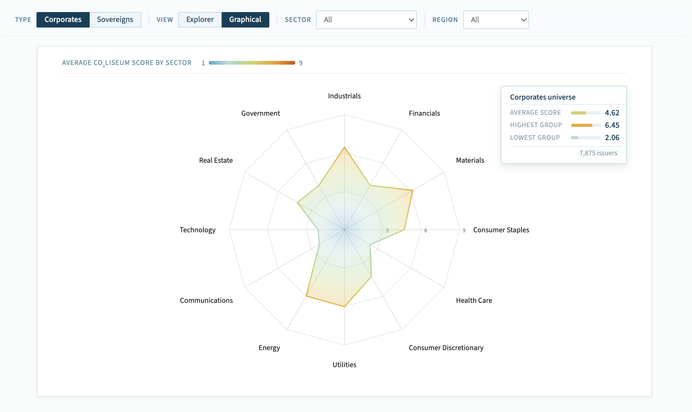 Co₂liseum universe